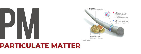 PM - Particulate Matter