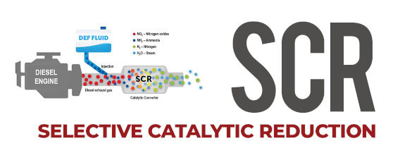 Aftertreatment 101 - SCR Selective Catalytic Reduction