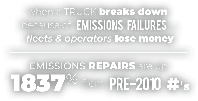 when a truck breaks down because of emissions failures, fleets & operators lose money. Emissions repairs are up 1837% from pre-2010 numbers.
