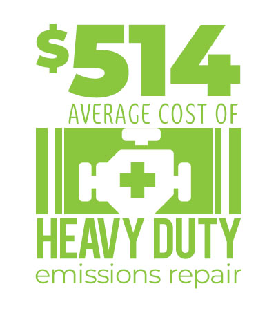 $514 average cost of heavy duty emissions repair