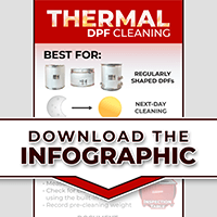 Thermal Cleaning Process Infographic Sqr