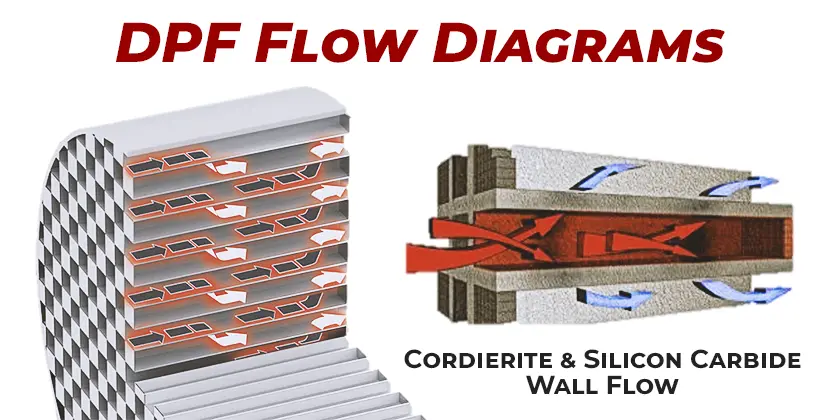 DPF Flow Diagrams